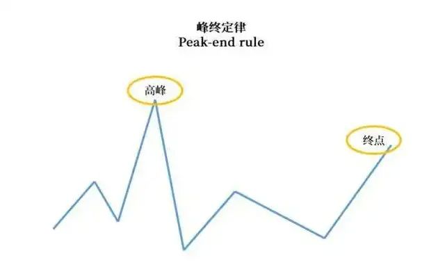 教你永久戒除王者荣耀图2