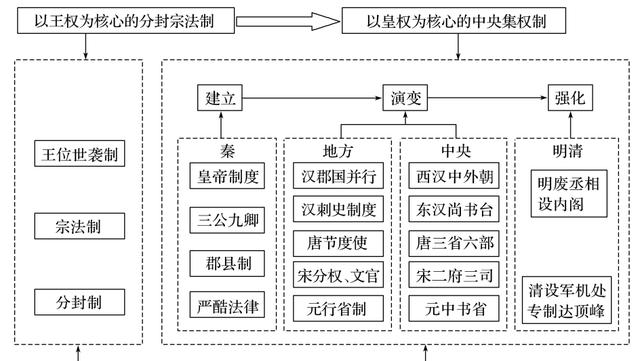 三省六部指的是哪些机构图1