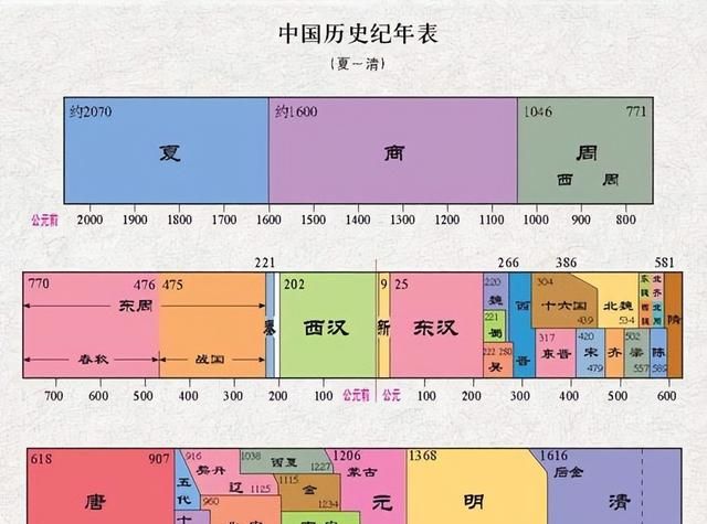 三省六部指的是哪些机构图3