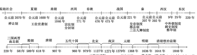 三省六部指的是哪些机构图5