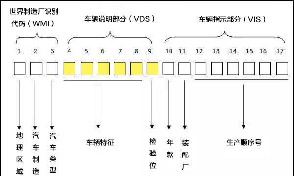 一定要学会看车架号不然容易被坑图7