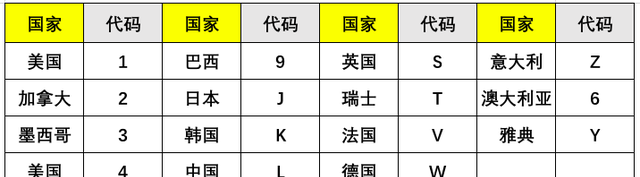 一定要学会看车架号不然容易被坑图8