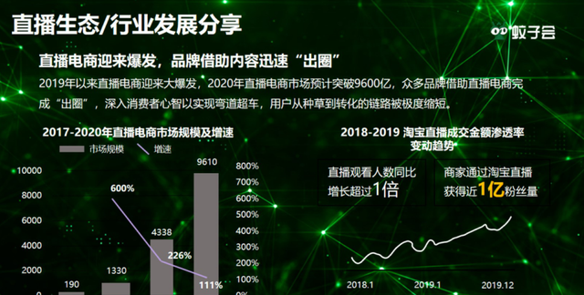 店铺自播,品牌流量永动机是真的吗图1