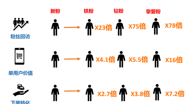 店铺自播,品牌流量永动机是真的吗图3