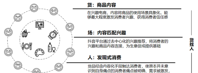 店铺自播,品牌流量永动机是真的吗图14