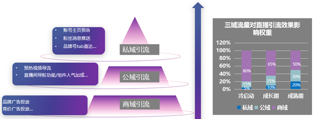 店铺自播,品牌流量永动机是真的吗图15