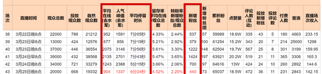 店铺自播,品牌流量永动机是真的吗图16