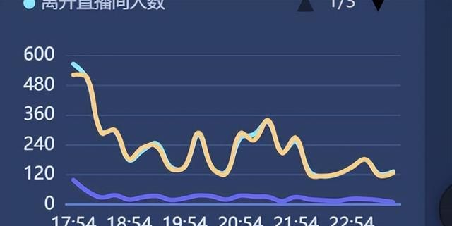 店铺自播,品牌流量永动机是真的吗图17