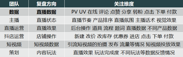 店铺自播,品牌流量永动机是真的吗图20