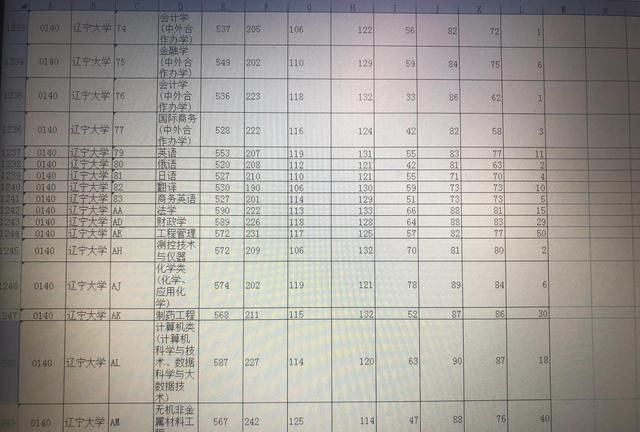 读985的一般专业与211的优势专业怎么选图1