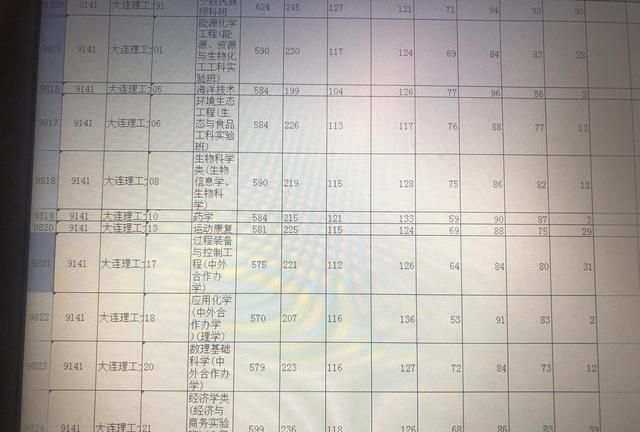 读985的一般专业与211的优势专业怎么选图2