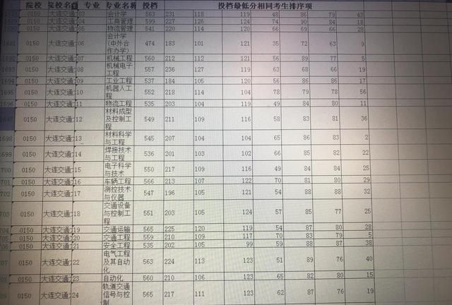 读985的一般专业与211的优势专业怎么选图3