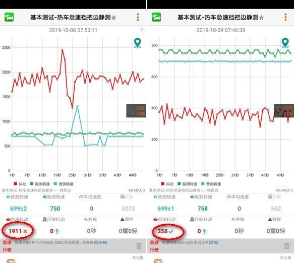 老捷达怠速抖动1000转以上就好图3