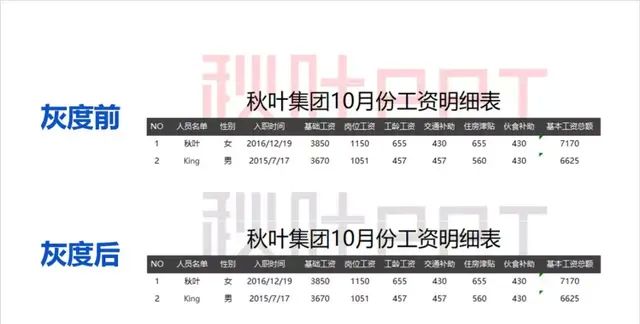 excel页眉页脚技巧图14