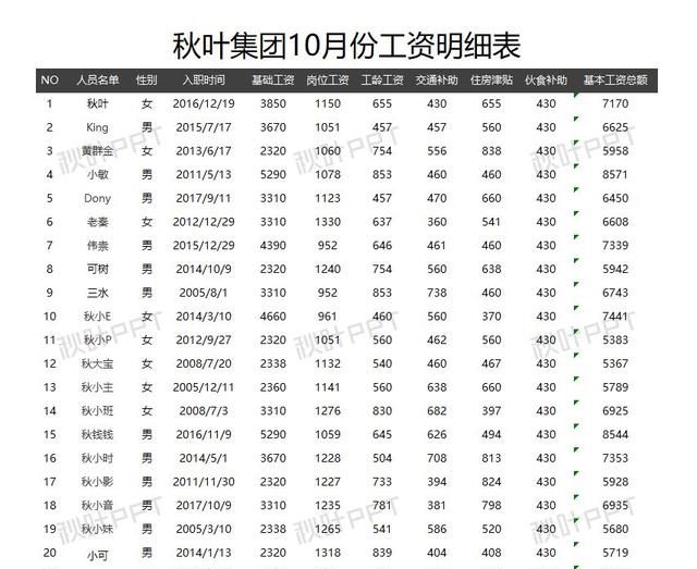 excel页眉页脚技巧图16