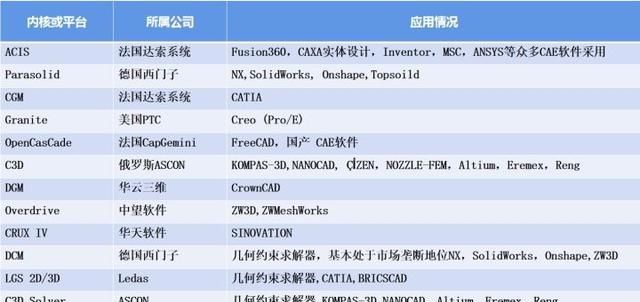 国产工业软件，变法行之十年，拳打西门子NX，脚踢达索CATIA图5