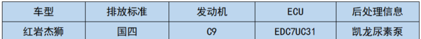 仪表盘故障码解码器没反应,仪表上显示故障码读不出来图1