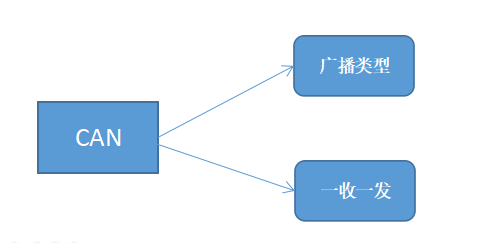 仪表盘故障码解码器没反应,仪表上显示故障码读不出来图4