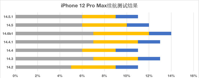 ios14.5正式版隐私跟踪打不开图2