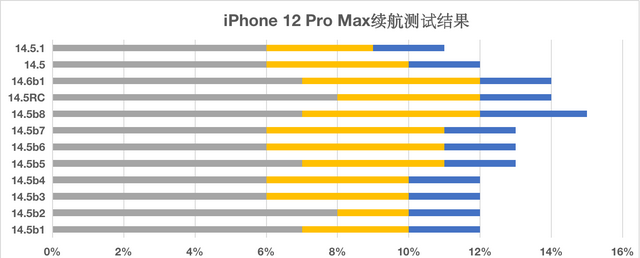 ios14.5正式版隐私跟踪打不开图3