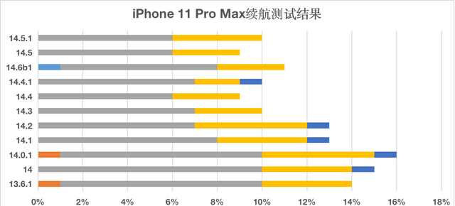 ios14.5正式版隐私跟踪打不开图4