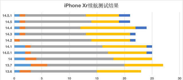 ios14.5正式版隐私跟踪打不开图6