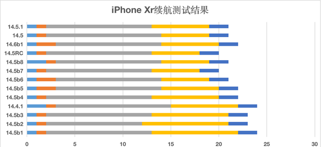 ios14.5正式版隐私跟踪打不开图7