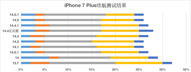 ios14.5正式版隐私跟踪打不开图8