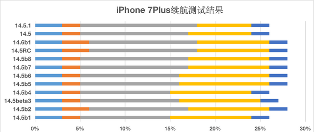 ios14.5正式版隐私跟踪打不开图9