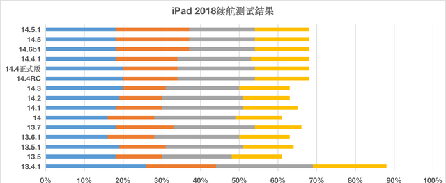 ios14.5正式版隐私跟踪打不开图10