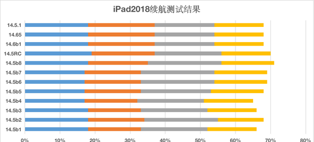 ios14.5正式版隐私跟踪打不开图11