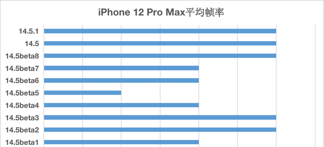 ios14.5正式版隐私跟踪打不开图12