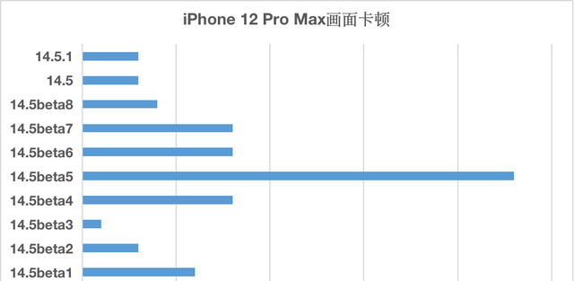 ios14.5正式版隐私跟踪打不开图13