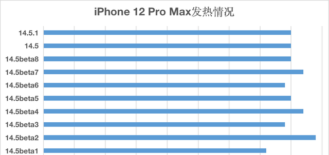 ios14.5正式版隐私跟踪打不开图14