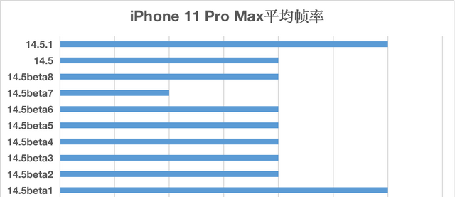 ios14.5正式版隐私跟踪打不开图15