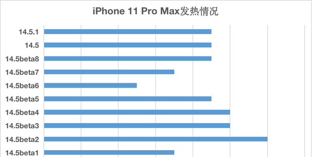 ios14.5正式版隐私跟踪打不开图17