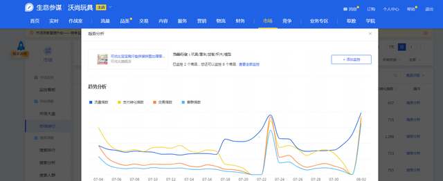 生意参谋工具的使用方法(生意参谋的哪些工具是免费的)图8