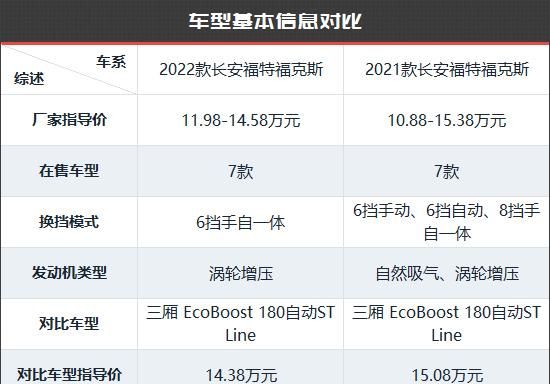 福特福克斯新款老款对比图2