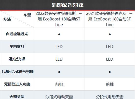 福特福克斯新款老款对比图6