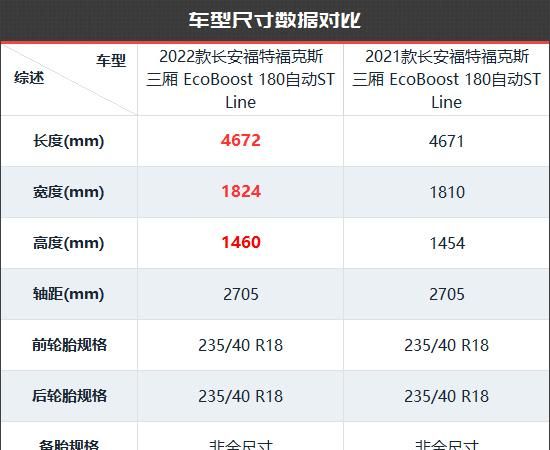 福特福克斯新款老款对比图11