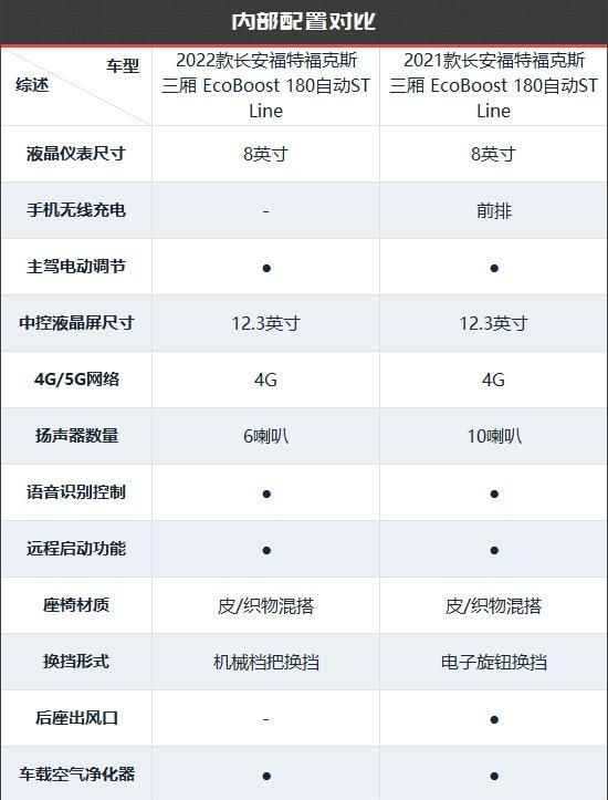 福特福克斯新款老款对比图20