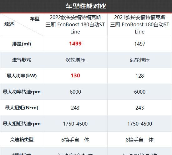 福特福克斯新款老款对比图22