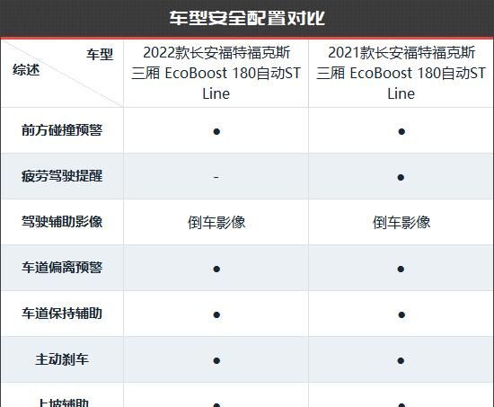 福特福克斯新款老款对比图28