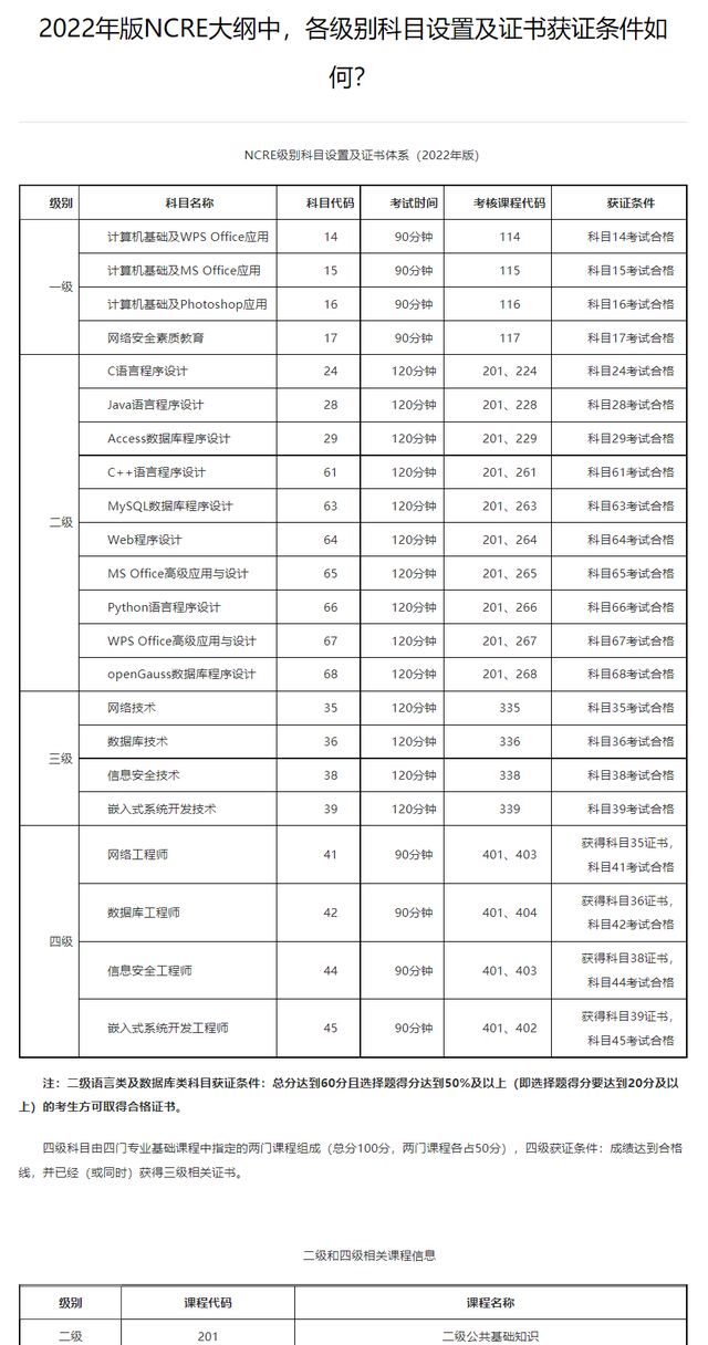 计算机二级考试相关内容(计算机二级考试时应注意哪些问题)图1