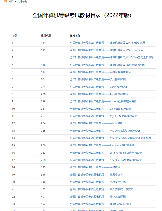 计算机二级考试相关内容(计算机二级考试时应注意哪些问题)图2