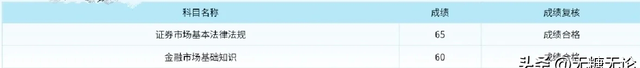 如何查询证券从业资格考试成绩,如何通过证券从业资格考试图1