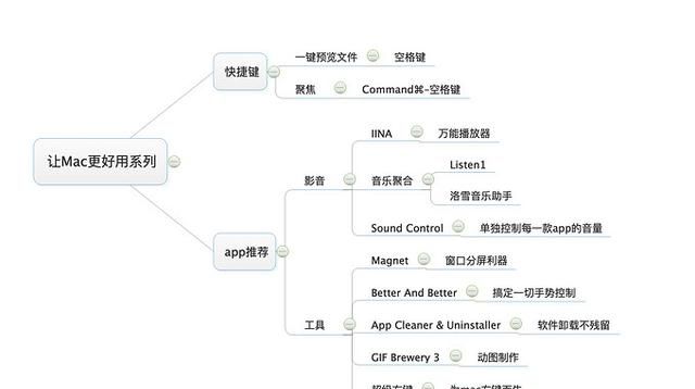 macos真的好用么图1