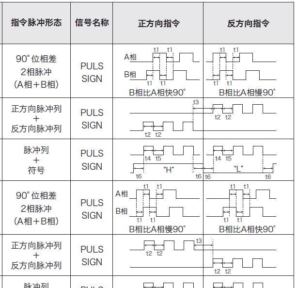 plc使用脉冲方式控制伺服电机转速图4