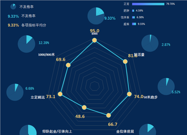 会excel的班主任是如何分析成绩的图1