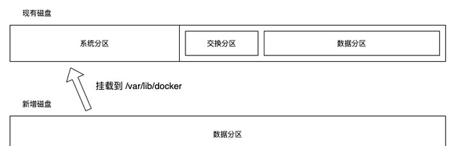 一种给pve虚拟机磁盘扩容的方法是图4